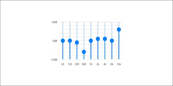 تنظیم کیفیت صدا در گوشی گلکسی سامسونگ